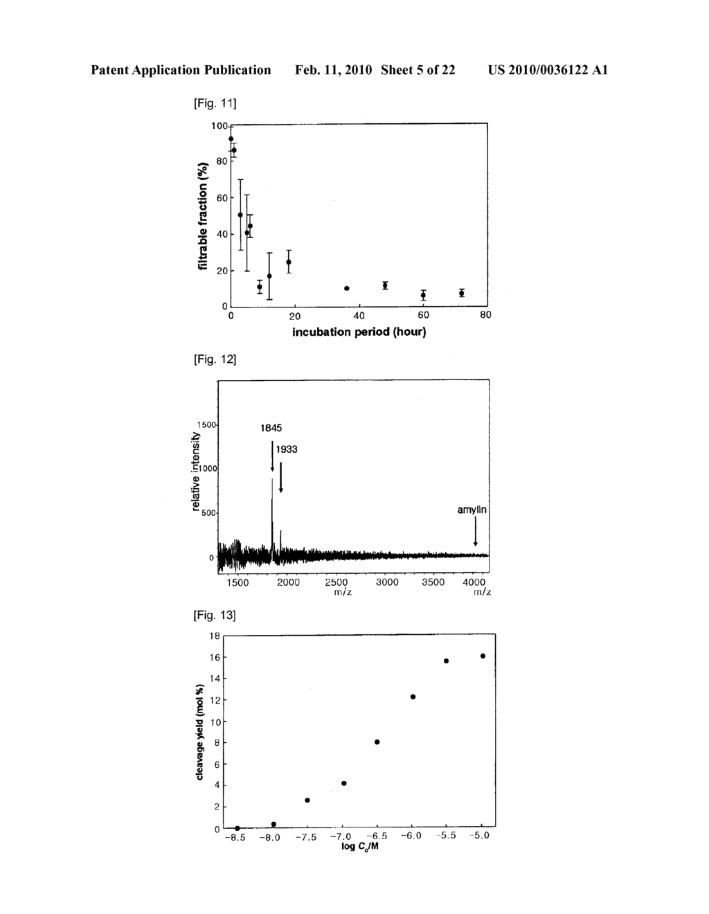 CLEAVAGE AGENT SELECTIVELY ACTING ON SOLUBLE ASSEMBLY OF AMYLOIDOGENIC PEPTIDE OR PROTEIN - diagram, schematic, and image 06