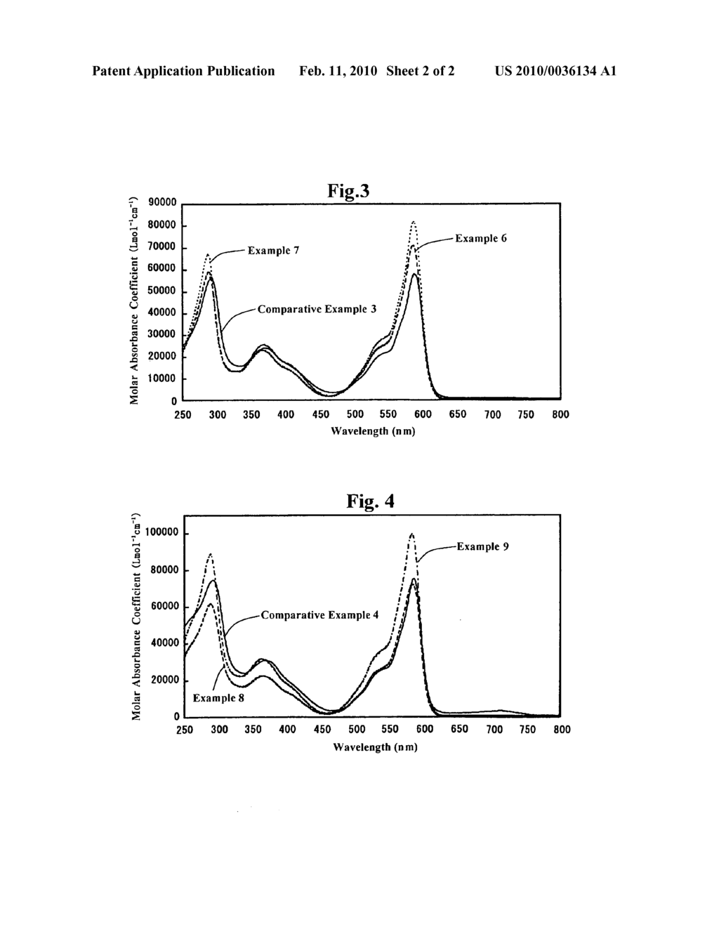 Subphthalocyanine derivative having phosphorus derivative as axially substituted group, method for manufacturing the same and optical film using the same - diagram, schematic, and image 03