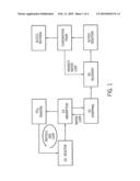 Two-Stage, Gas Phase Process for the Manufacture of Alkylene Glycol diagram and image