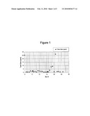 PROCESSING OF NATURAL OIL-BASED PRODUCTS HAVING INCREASED VISCOSITY diagram and image