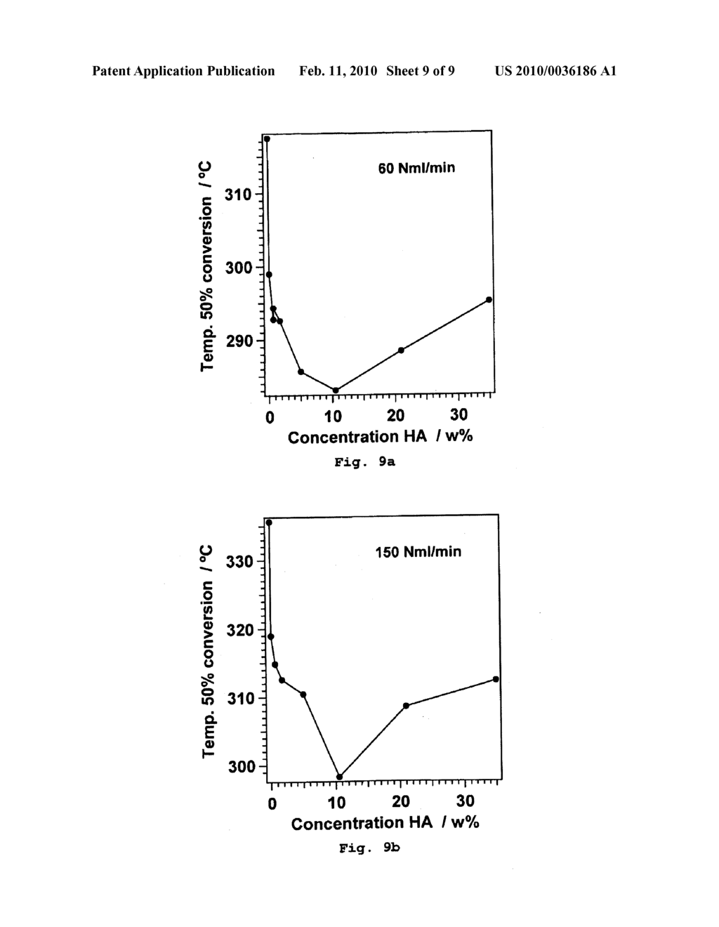 PROCESS FOR THE SYNTHESIS OF HYDROCARBON CONSTITUENTS OF GASOLINE - diagram, schematic, and image 10