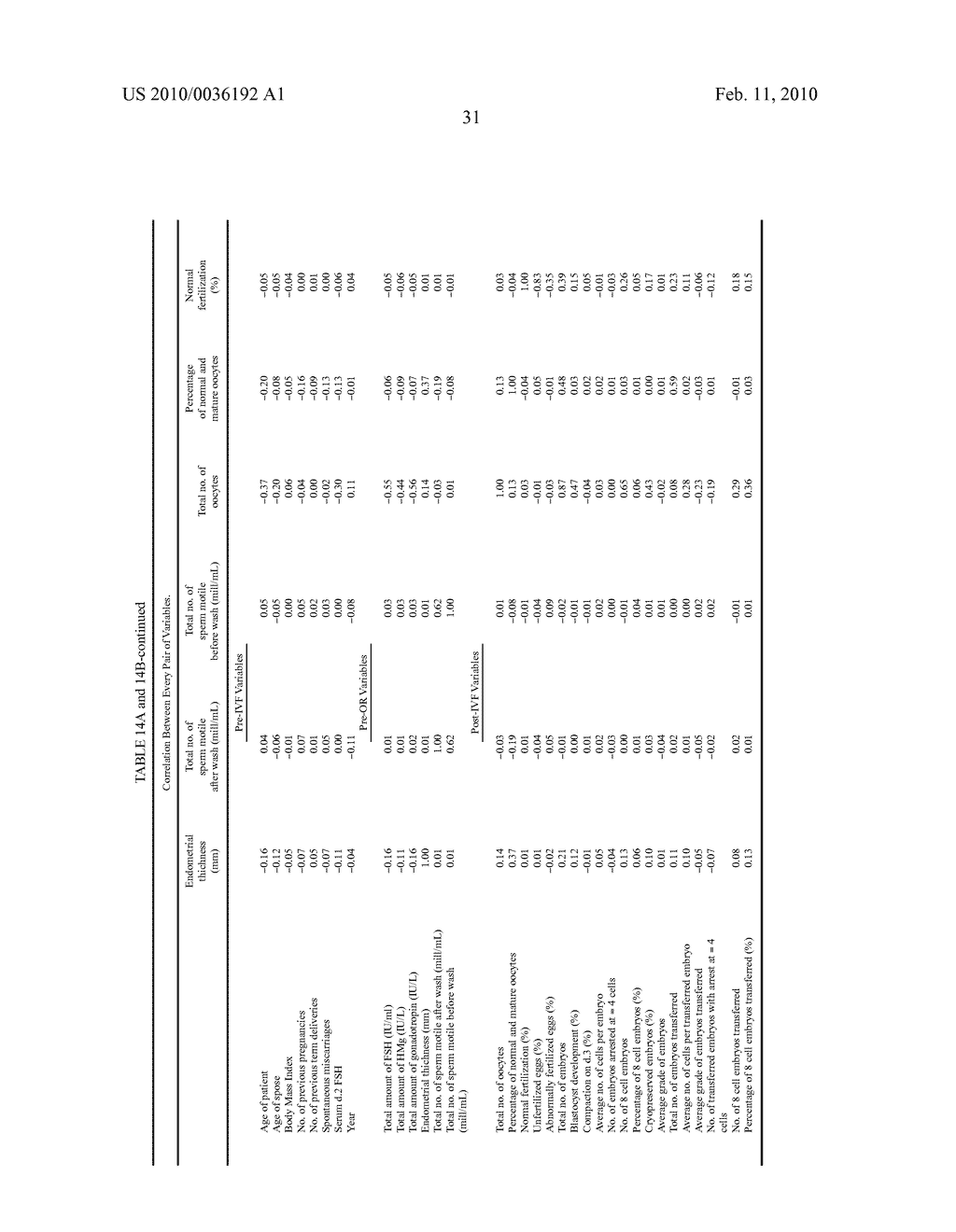 METHODS AND SYSTEMS FOR ASSESSMENT OF CLINICAL INFERTILITY - diagram, schematic, and image 66