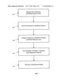 Noninvasive Method to Estimate Variation of Blood Glucose Levels Using Metabolic Measurements diagram and image