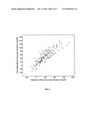 Noninvasive Method to Estimate Variation of Blood Glucose Levels Using Metabolic Measurements diagram and image