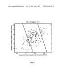 Noninvasive Method to Estimate Variation of Blood Glucose Levels Using Metabolic Measurements diagram and image