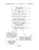 Automatic fat thickness measurements diagram and image