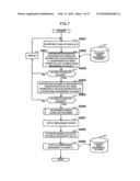 MEDICAL IMAGE DIAGNOSTIC APPARATUS, MEDICAL IMAGE MEASURING METHOD, AND MEDICLA IMAGE MEASURING PROGRAM diagram and image