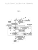 MEDICAL IMAGE DIAGNOSTIC APPARATUS, MEDICAL IMAGE MEASURING METHOD, AND MEDICLA IMAGE MEASURING PROGRAM diagram and image