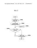 MEDICAL IMAGE DIAGNOSTIC APPARATUS, MEDICAL IMAGE MEASURING METHOD, AND MEDICLA IMAGE MEASURING PROGRAM diagram and image