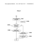 MEDICAL IMAGE DIAGNOSTIC APPARATUS, MEDICAL IMAGE MEASURING METHOD, AND MEDICLA IMAGE MEASURING PROGRAM diagram and image