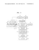 APPARATUS AND METHOD FOR MEASURING BLOOD PRESSURE diagram and image