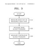 APPARATUS AND METHOD FOR MEASURING BLOOD PRESSURE diagram and image