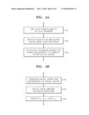 APPARATUS AND METHOD FOR MEASURING BLOOD PRESSURE diagram and image