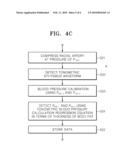 APPARATUS AND METHOD FOR MEASURING BLOOD PRESSURE diagram and image