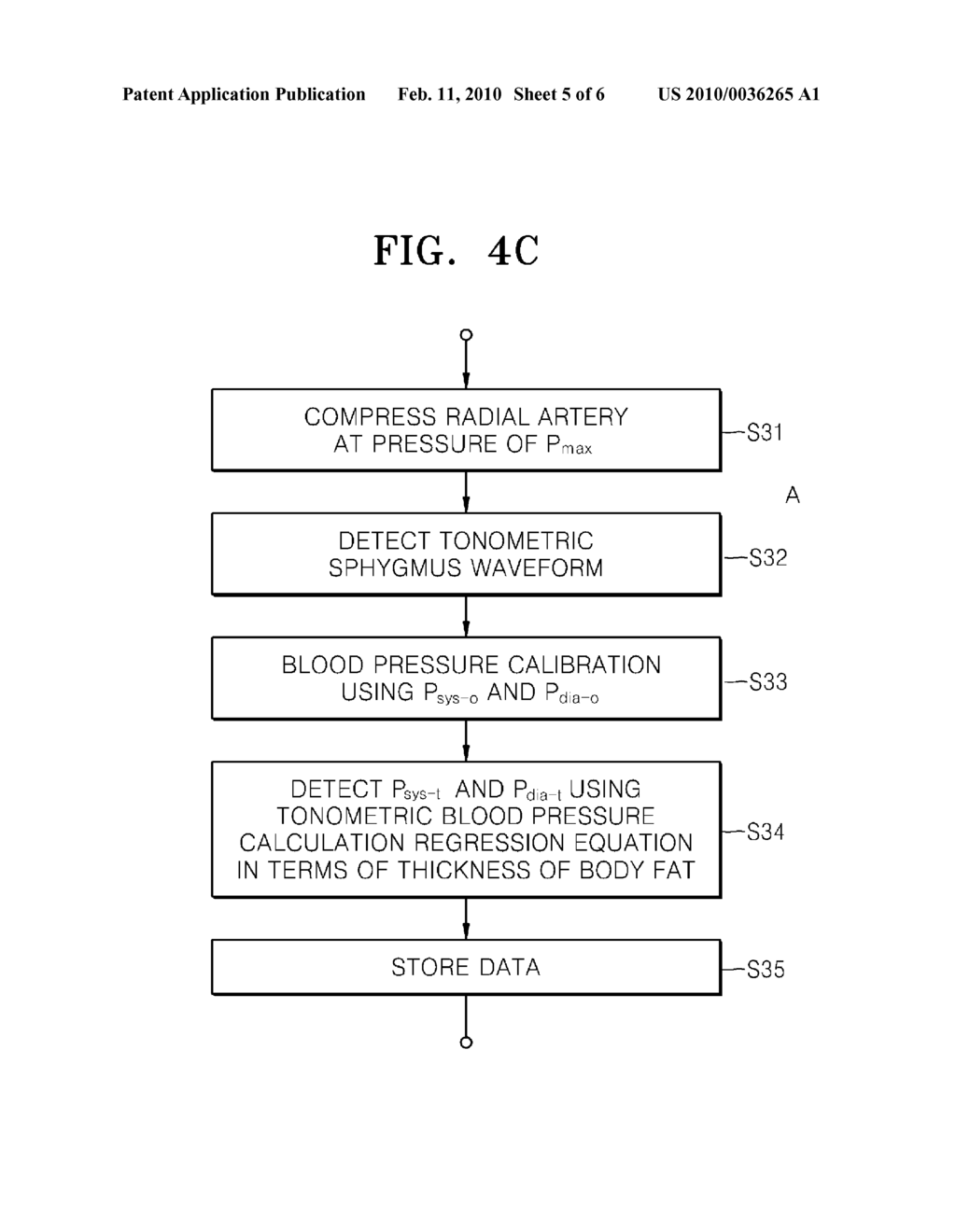 APPARATUS AND METHOD FOR MEASURING BLOOD PRESSURE - diagram, schematic, and image 06