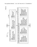 Circulatory monitoring systems and methods diagram and image