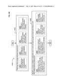 Circulatory monitoring systems and methods diagram and image