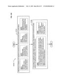 Circulatory monitoring systems and methods diagram and image