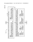 Circulatory monitoring systems and methods diagram and image