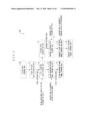 AROUSAL STATE CLASSIFICATION MODEL GENERATING DEVICE, AROUSAL STATE CLASSIFYING DEVICE, AND WARNING DEVICE diagram and image