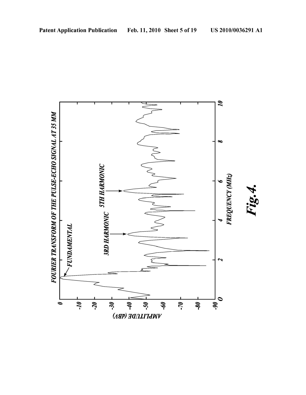 OPTIMIZATION AND FEEDBACK CONTROL OF HIFU POWER DEPOSITION THROUGH THE FREQUENCY ANALYSIS OF BACKSCATTERED HIFU SIGNALS - diagram, schematic, and image 06