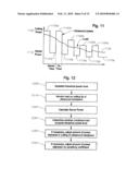 Method of Controlling a Surgical System Based on a Load on the Cutting Tip of a Handpiece diagram and image