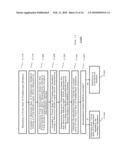 Creating Multi-Layer/Multi-Input/Multi-Output (MLMIMO) Models for Metal-Gate Structures diagram and image