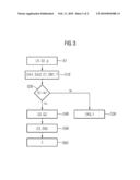 METHOD OF CONTROLLING AN INJECTION QUANTITY OF AN INJECTOR OF AN INTERNAL COMBUSTION ENGINE diagram and image