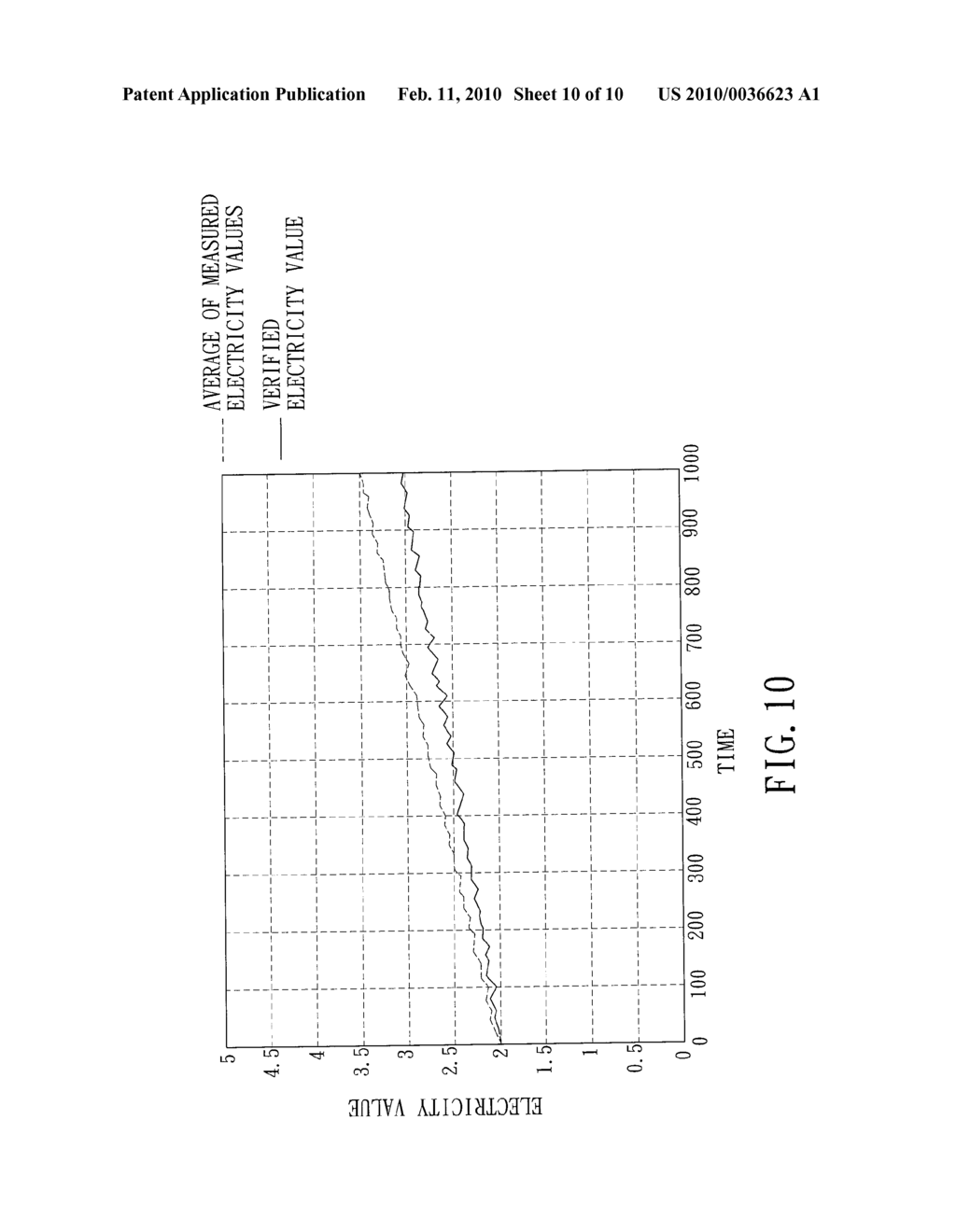 ELECTRICITY DETECTING SYSTEM AND METHOD HAVING A VERIFYING MECHANISM FOR VERIFYING MEASURED ELECTRICITY VALUES - diagram, schematic, and image 11