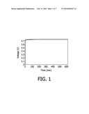 APPARATUS AND METHOD FOR DETERMINATION OF THE STATE-OF-CHARGE OF A BATTERY WHEN THE BATTERY IS NOT IN EQUILIBRIUM diagram and image