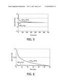 APPARATUS AND METHOD FOR DETERMINATION OF THE STATE-OF-CHARGE OF A BATTERY WHEN THE BATTERY IS NOT IN EQUILIBRIUM diagram and image