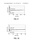 APPARATUS AND METHOD FOR DETERMINATION OF THE STATE-OF-CHARGE OF A BATTERY WHEN THE BATTERY IS NOT IN EQUILIBRIUM diagram and image