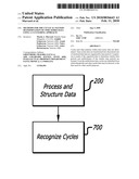 METHODS FOR THE CYCLICAL PATTERN DETERMINATION OF TIME-SERIES DATA USING A CLUSTERING APPROACH diagram and image