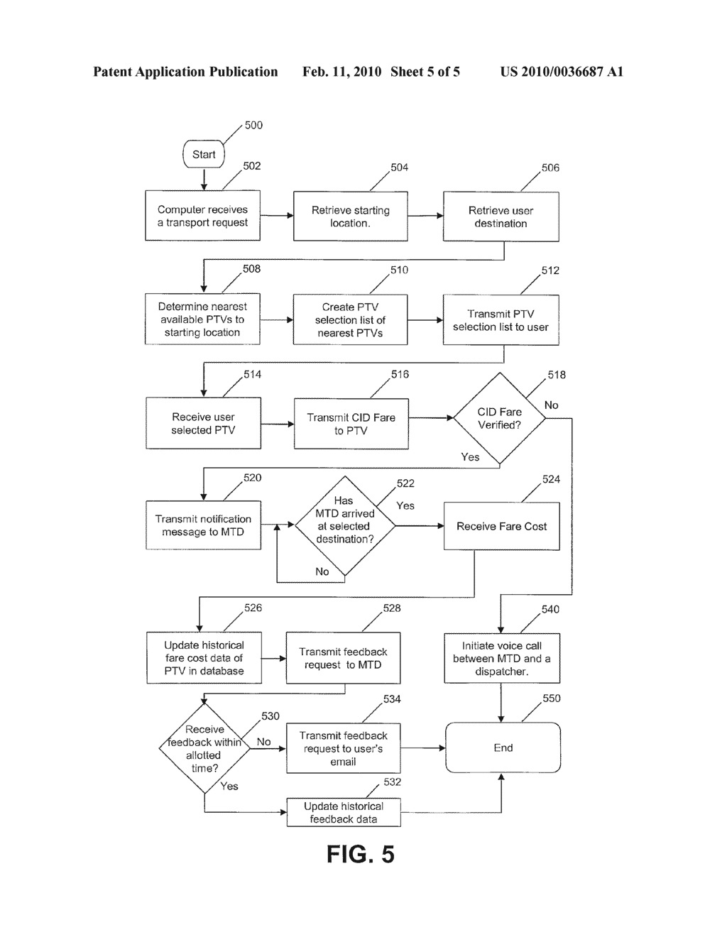  MOBILE TRANSPORT SELECTION AND ACQUISITION - diagram, schematic, and image 06