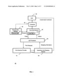 Method and System for Providing a Customized Publicaiton diagram and image