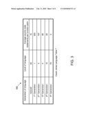 METHOD AND SYSTEM FOR ESTIMATING PRODUCTIVITY OF A TEAM diagram and image