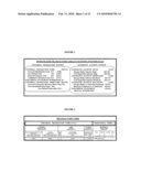 Universal transaction code (UTD) used to standardize the method of capturing, storing, and retrieving transaction data diagram and image