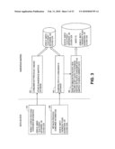 Content Provisioning and Revenue Disbursement diagram and image