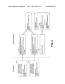 Content Provisioning and Revenue Disbursement diagram and image