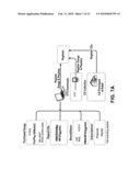 Content Provisioning and Revenue Disbursement diagram and image