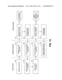 Content Provisioning and Revenue Disbursement diagram and image