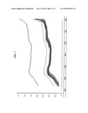 Classification of Fabrics by Near-Infrared Spectroscopy diagram and image