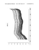 Classification of Fabrics by Near-Infrared Spectroscopy diagram and image