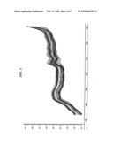 Classification of Fabrics by Near-Infrared Spectroscopy diagram and image