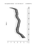 Classification of Fabrics by Near-Infrared Spectroscopy diagram and image