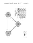 TRACKING MARKET-SHARE TRENDS BASED ON USER ACTIVITY diagram and image