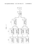 Method and Apparatus for Integrating Relational and Hierarchical Data diagram and image