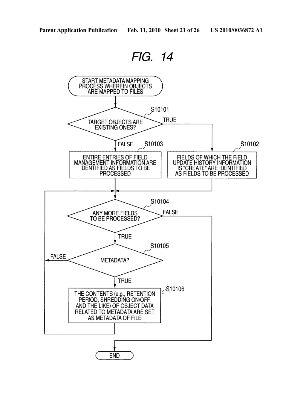 DATA MANAGEMENT METHOD - diagram, schematic, and image 22