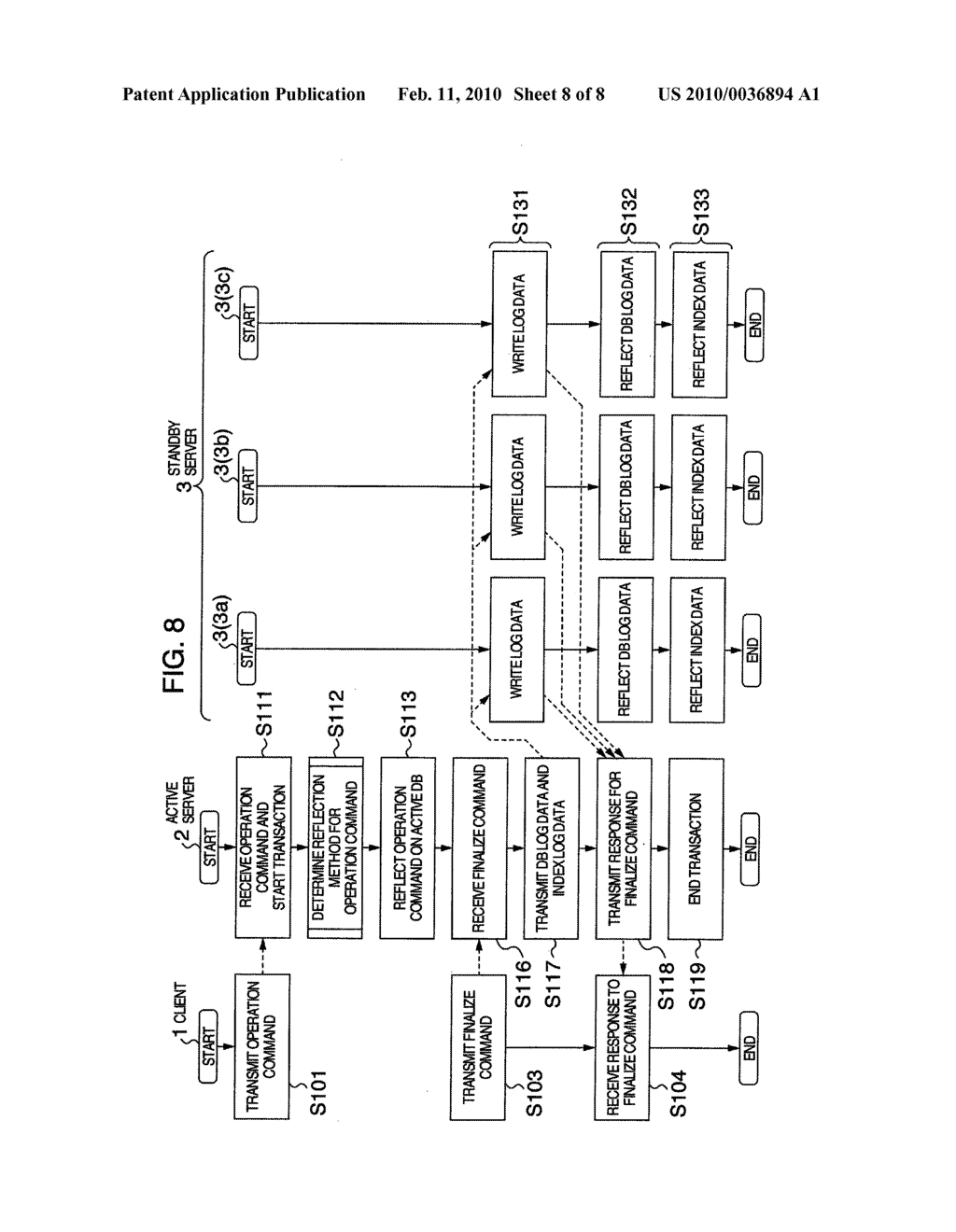 DATA SYNCHRONIZATION METHOD, DATA SYNCHRONIZATION PROGRAM, DATABASE SERVER AND DATABASE SYSTEM - diagram, schematic, and image 09