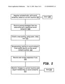 Social networking website system with automatic registration based on location information diagram and image